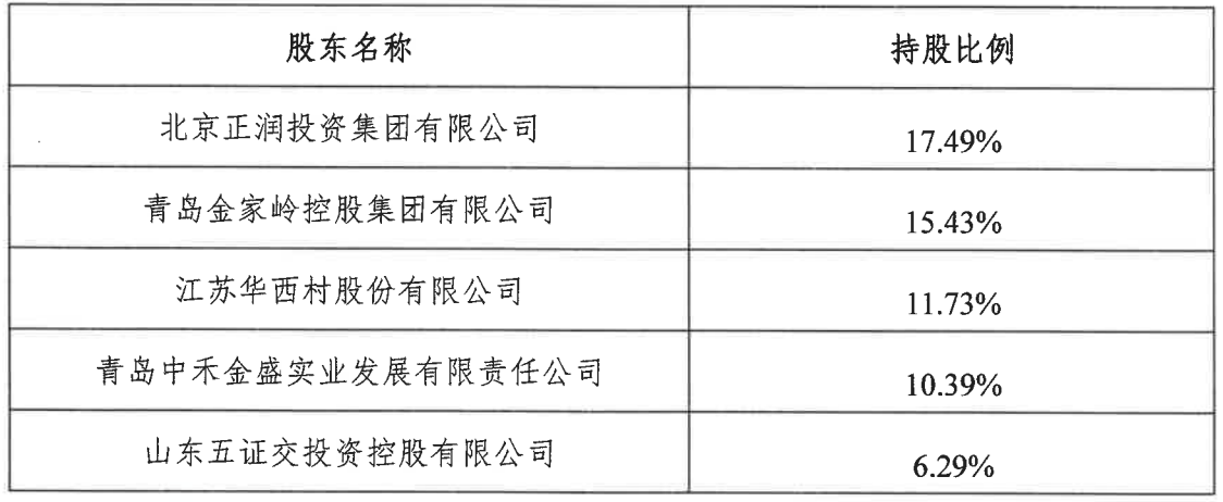 追责开庭 国资驰援 深陷治理危机的联储证券能否翻盘？