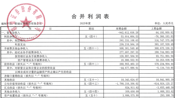追责开庭 国资驰援 深陷治理危机的联储证券能否翻盘？